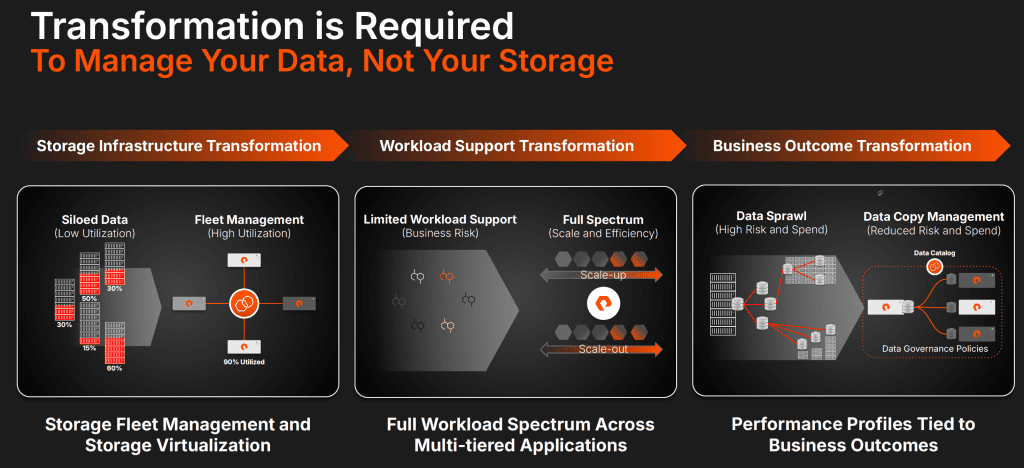 Enablers for Pure Storage Enterprise Data Cloud vision at Pure Storage //Accelerate 2025